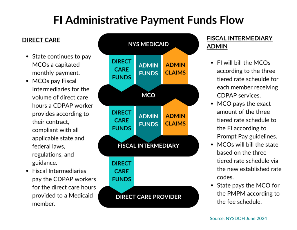 HCP Insider June 12, 2024 NYS Health Care Providers